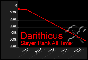 Total Graph of Darithicus