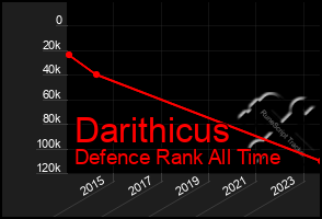 Total Graph of Darithicus