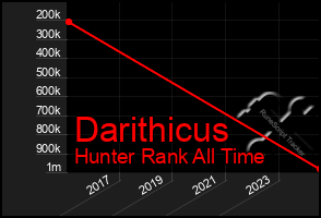 Total Graph of Darithicus