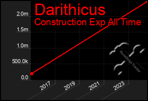 Total Graph of Darithicus