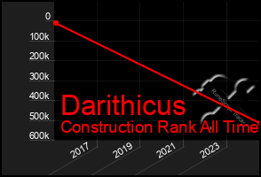 Total Graph of Darithicus