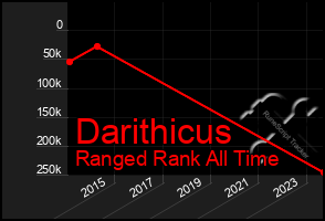 Total Graph of Darithicus