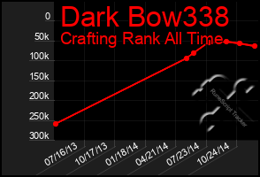 Total Graph of Dark Bow338