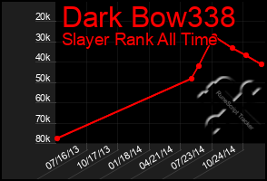 Total Graph of Dark Bow338