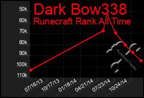Total Graph of Dark Bow338