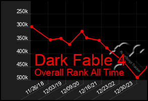 Total Graph of Dark Fable 4
