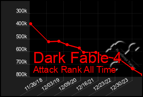 Total Graph of Dark Fable 4
