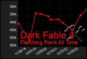 Total Graph of Dark Fable 4