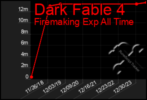 Total Graph of Dark Fable 4