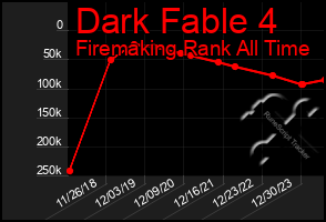 Total Graph of Dark Fable 4