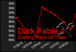 Total Graph of Dark Fable 4