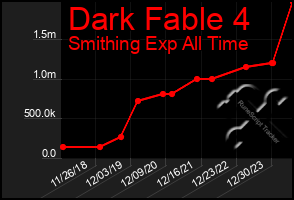 Total Graph of Dark Fable 4