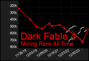Total Graph of Dark Fable 4