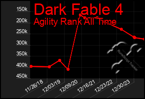Total Graph of Dark Fable 4
