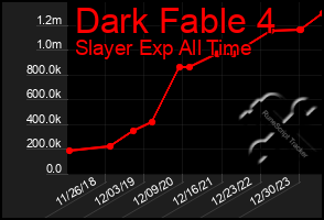 Total Graph of Dark Fable 4