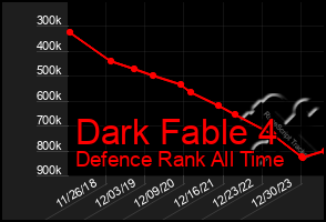 Total Graph of Dark Fable 4