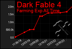 Total Graph of Dark Fable 4