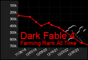 Total Graph of Dark Fable 4