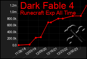 Total Graph of Dark Fable 4