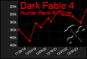 Total Graph of Dark Fable 4