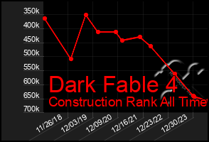 Total Graph of Dark Fable 4