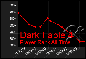 Total Graph of Dark Fable 4