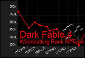 Total Graph of Dark Fable 4