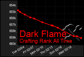 Total Graph of Dark Flame