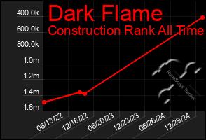 Total Graph of Dark Flame