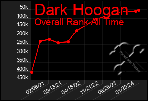 Total Graph of Dark Hoogan