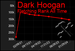 Total Graph of Dark Hoogan
