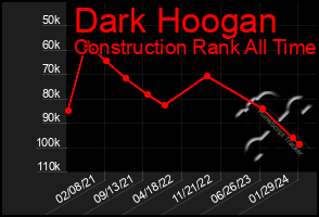 Total Graph of Dark Hoogan