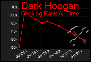 Total Graph of Dark Hoogan