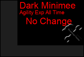 Total Graph of Dark Minimee