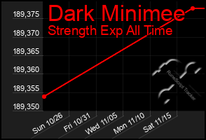 Total Graph of Dark Minimee
