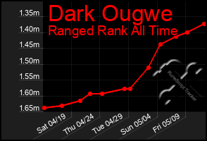 Total Graph of Dark Ougwe