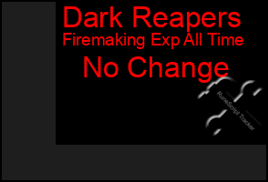 Total Graph of Dark Reapers