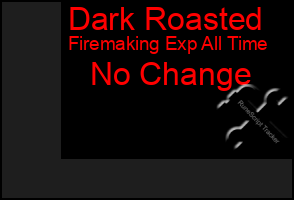 Total Graph of Dark Roasted