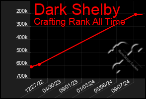 Total Graph of Dark Shelby