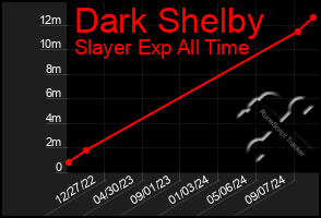 Total Graph of Dark Shelby