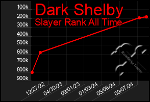 Total Graph of Dark Shelby