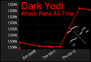 Total Graph of Dark Yedi