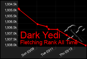 Total Graph of Dark Yedi