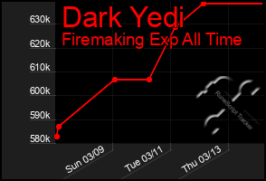 Total Graph of Dark Yedi