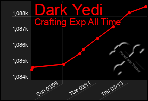 Total Graph of Dark Yedi