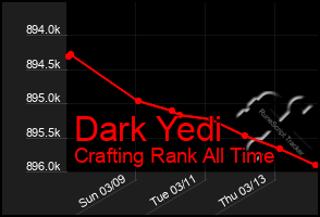 Total Graph of Dark Yedi