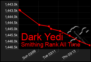 Total Graph of Dark Yedi