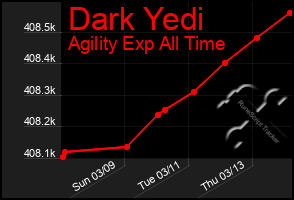 Total Graph of Dark Yedi