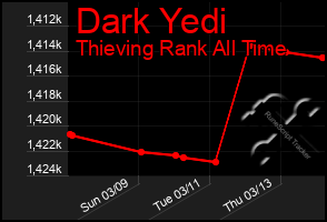 Total Graph of Dark Yedi