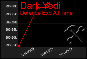 Total Graph of Dark Yedi